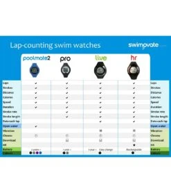 Poolmate Live Swim Watch -Swimming Shops 5671793754280 6
