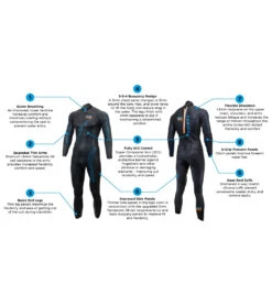 Men's Fusion Fullsuit Tri Wetsuit 7 Men's Fusion Fullsuit Tri Wetsuit -Swimming Shops 7024920330408 black 3a