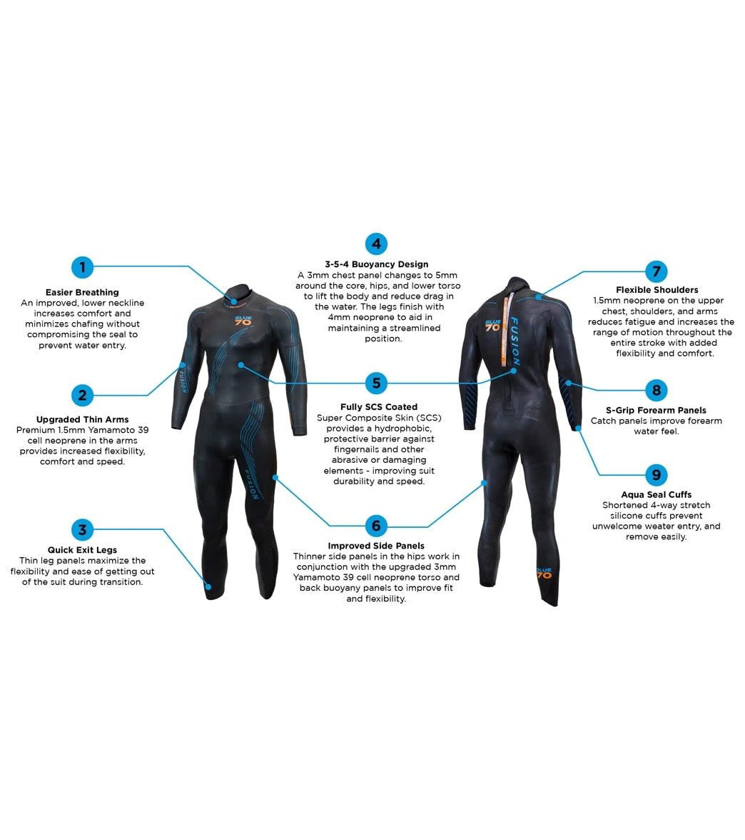 Men's Fusion Fullsuit Tri Wetsuit 3 Men's Fusion Fullsuit Tri Wetsuit - Image 3