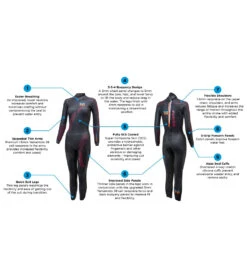 Women's Fusion Fullsuit Tri Wetsuit -Swimming Shops 7024920821928 black 3a