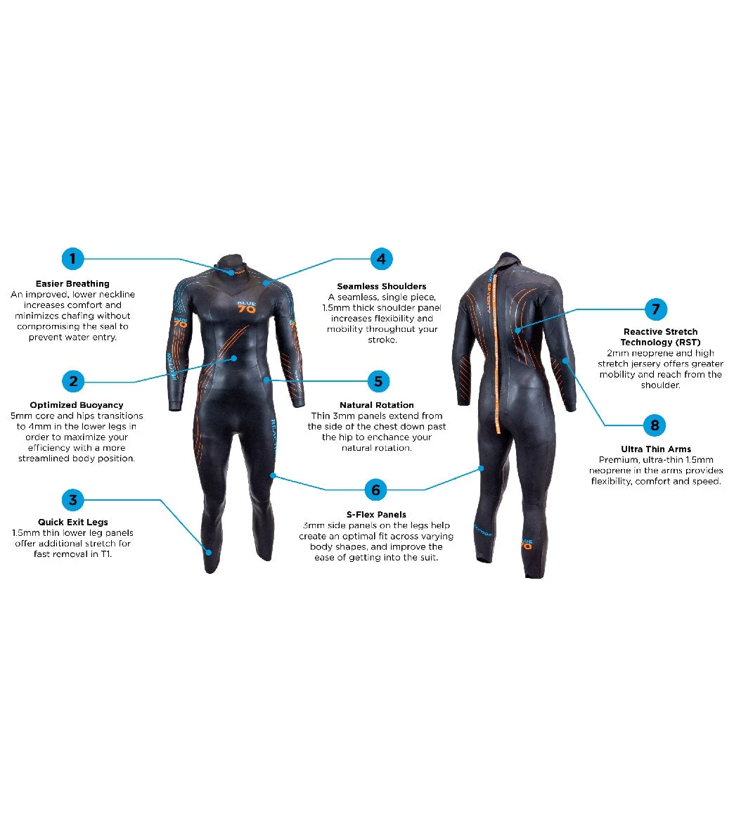 Blue Seventy Men's Reaction Fullsuit 5 Blue Seventy Men's Reaction Fullsuit - Image 5
