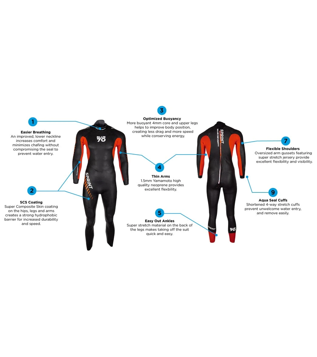 Men's 2023 Sprint Fullsuit Wetsuit 7 Men's 2023 Sprint Fullsuit Wetsuit - Image 7