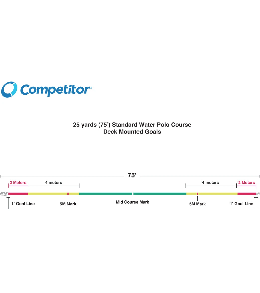 4" Water Polo Sideline 75' (FINA Markings) 2 4" Water Polo Sideline 75' (FINA Markings) - Image 2